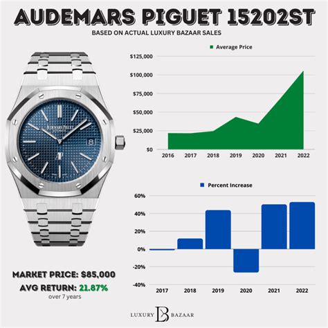 audemars piguet watch cena|audemars piguet average price.